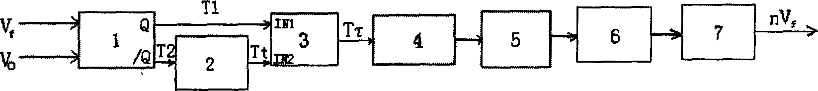 Frequency multiplication method and frequency multiplier