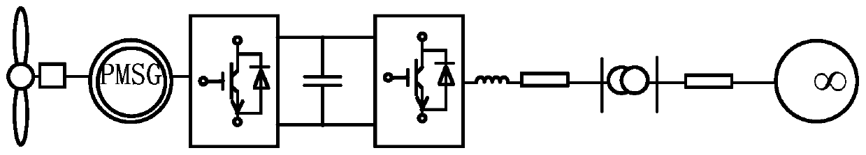 Prediction method for sub-synchronous resonance frequency of direct-drive wind farm and terminal device