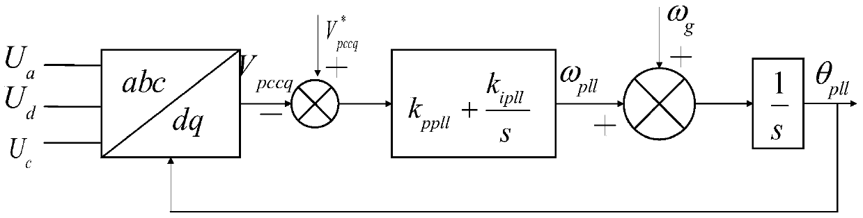 Prediction method for sub-synchronous resonance frequency of direct-drive wind farm and terminal device