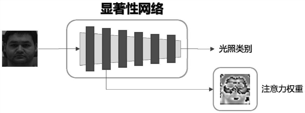 Facial Illumination Migration Method Based on Generative Adversarial Network