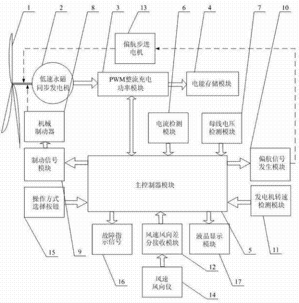 Maximum power tracking type wind power generation device with energy predicting function and method thereof