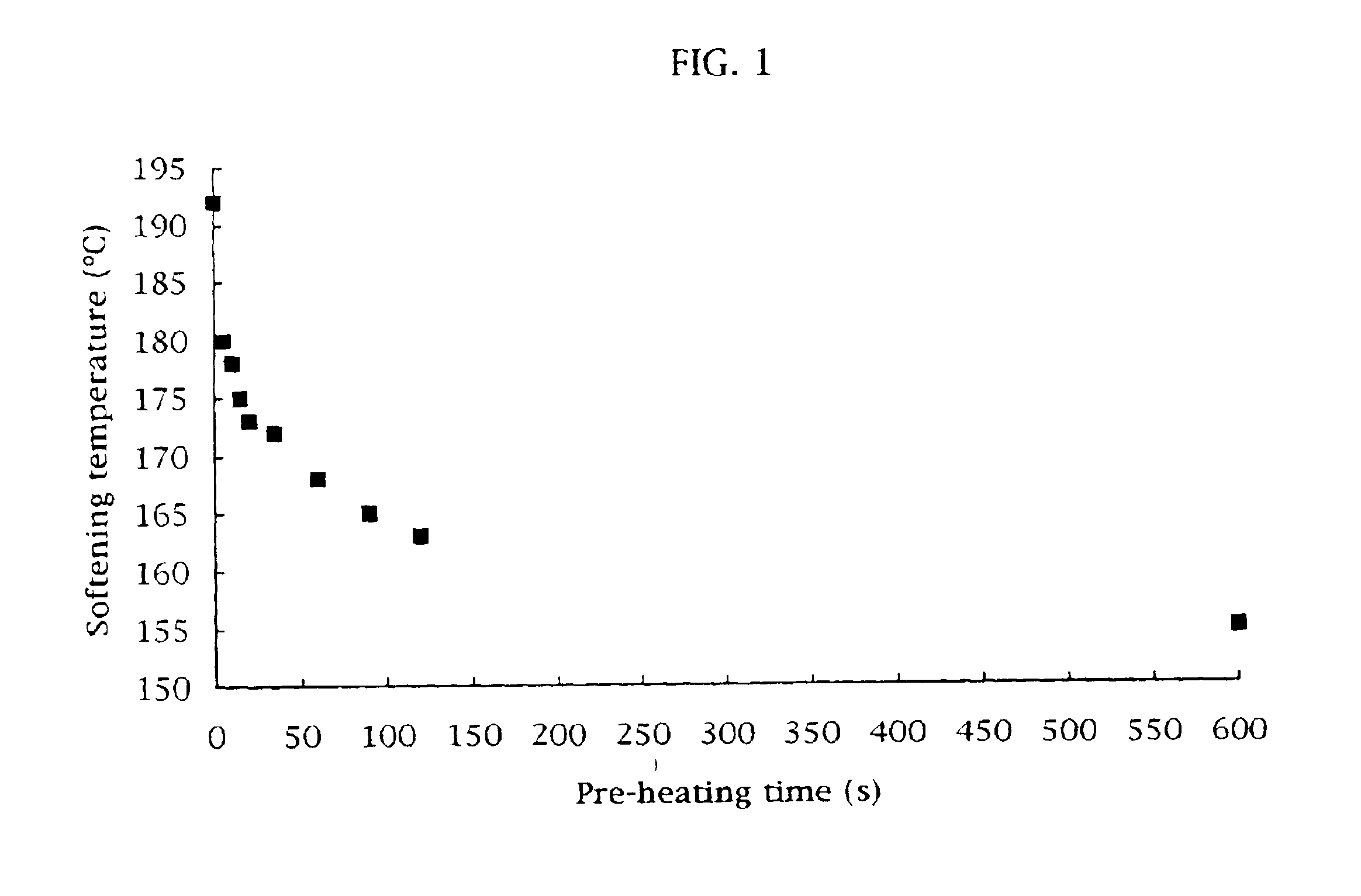 Manufacture of copper microalloys