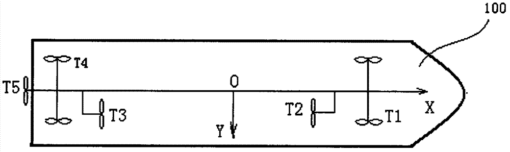 Thrust force distribution method of power location system of ship adopting genetic algorithm