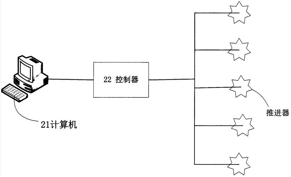 Thrust force distribution method of power location system of ship adopting genetic algorithm