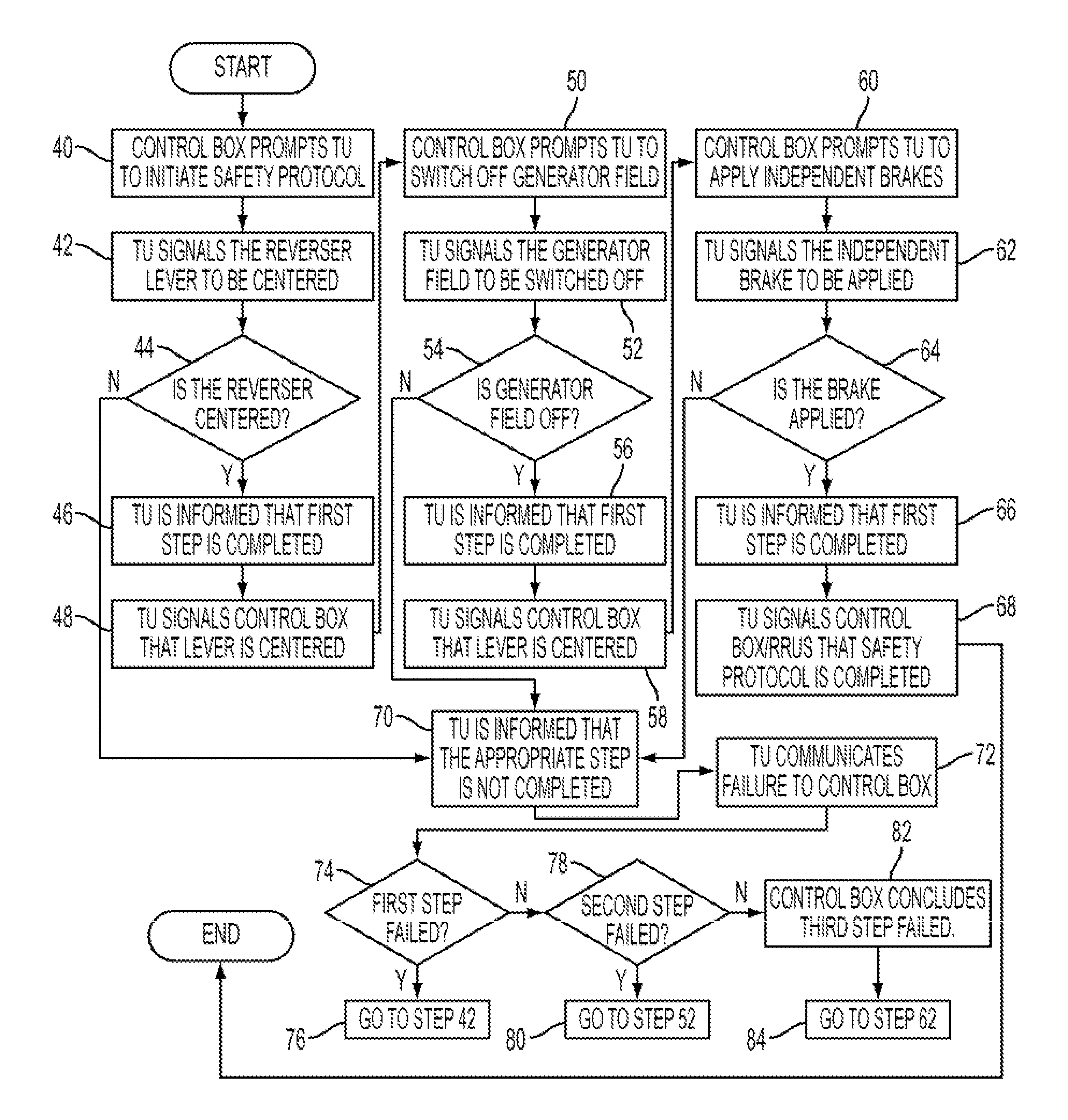 Method and apparatus for safety protocol verification, control and management