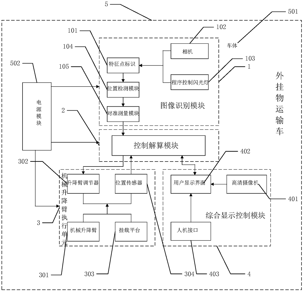 A multi-purpose aircraft external store automatic mounting system and method