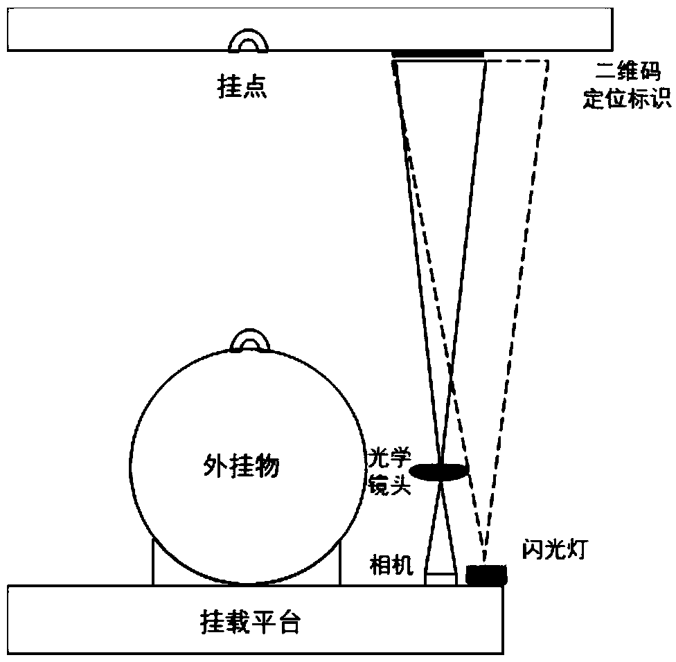 A multi-purpose aircraft external store automatic mounting system and method