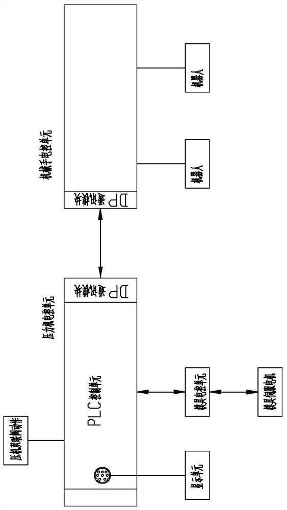 A press connection control system based on dp communication spoke machining