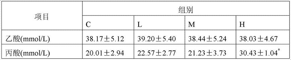 Glycerol-producing saccharomyces cerevisiae NAU-ZH-GY1 and application thereof