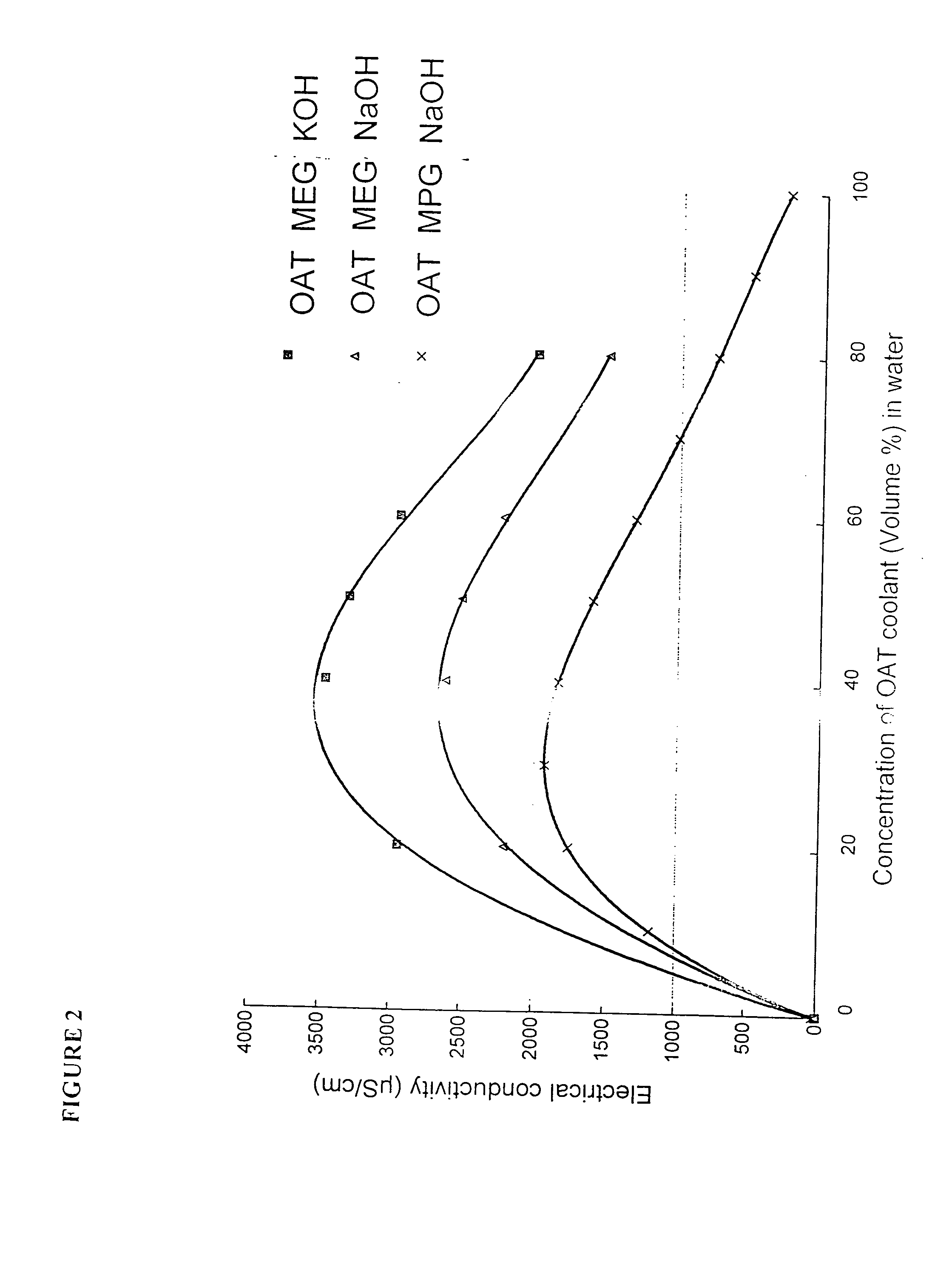 Corrosion inhibiting compositions and methods for fuel cell coolant systems