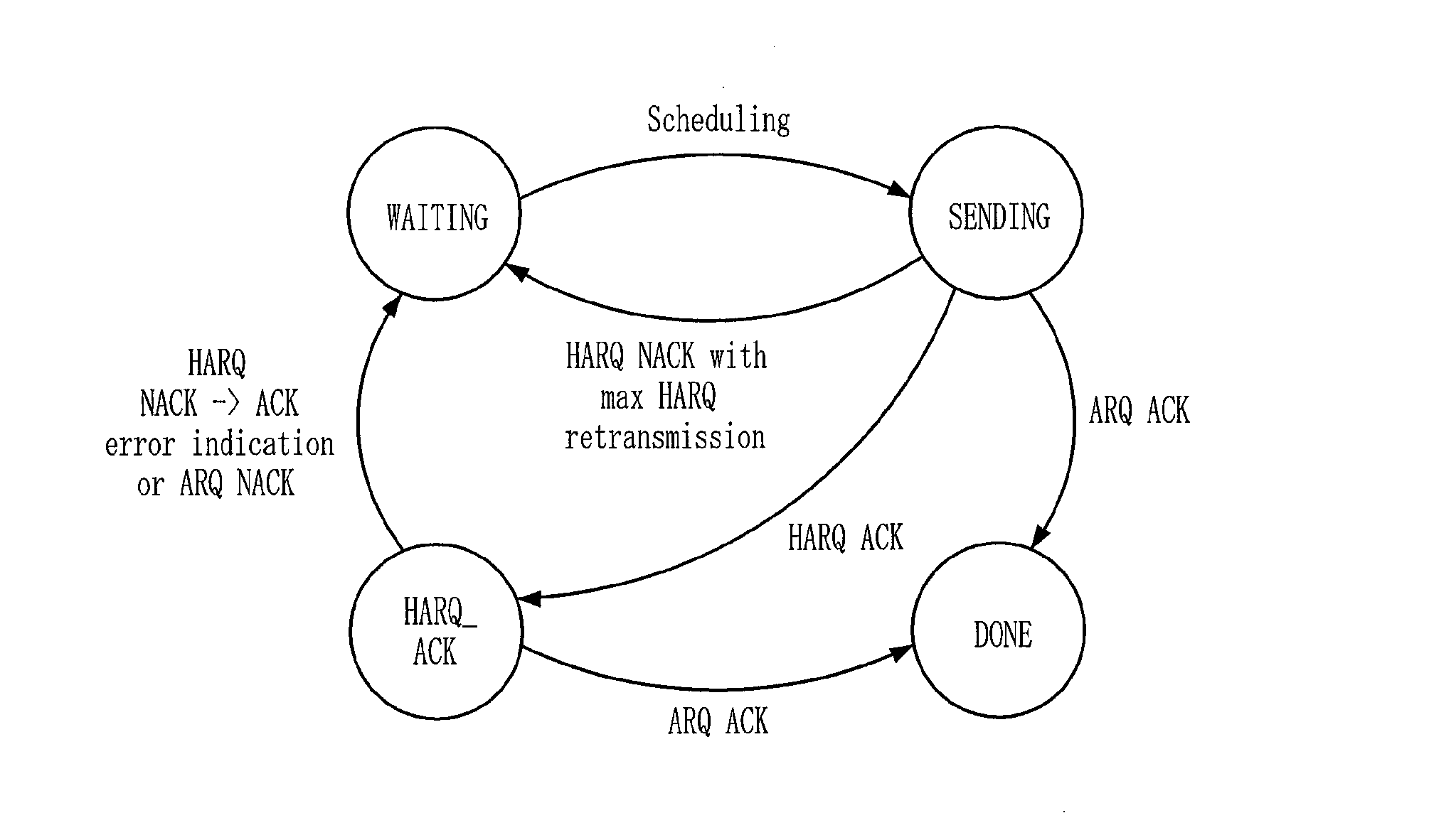 Method for retransmission in mobile communication system