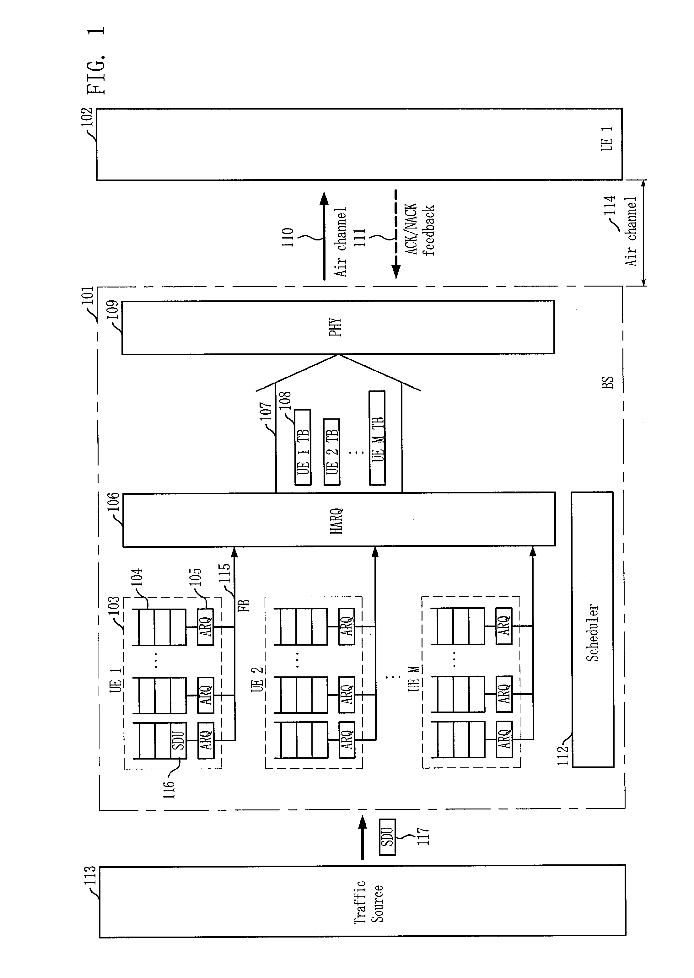 Method for retransmission in mobile communication system