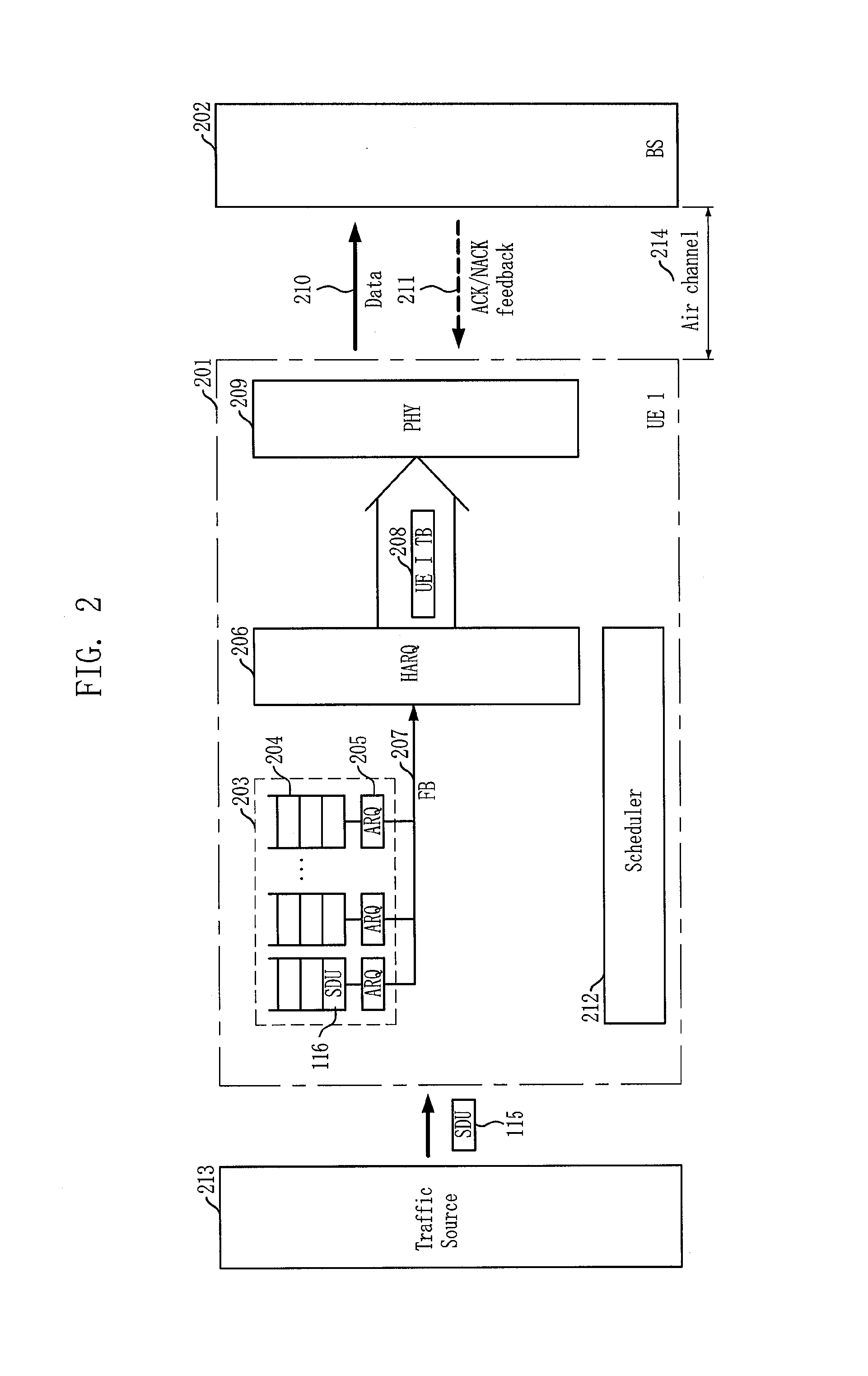 Method for retransmission in mobile communication system