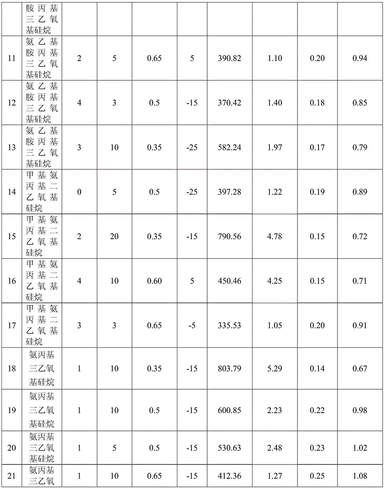 A kind of preparation method of renewable low-concentration CO2 high-efficiency adsorption material