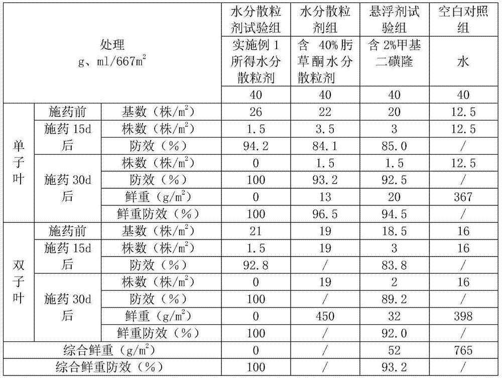 Complex herbicide for wheat after germination