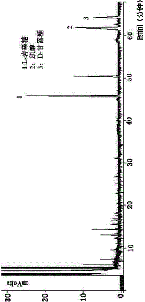 Preparation method and use of active low molecular weight fucosan