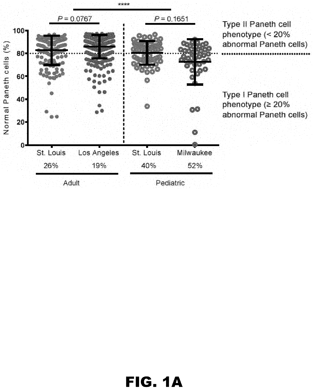 Methods for prognosing crohn's disease comprising human defensin 5 (HD5)