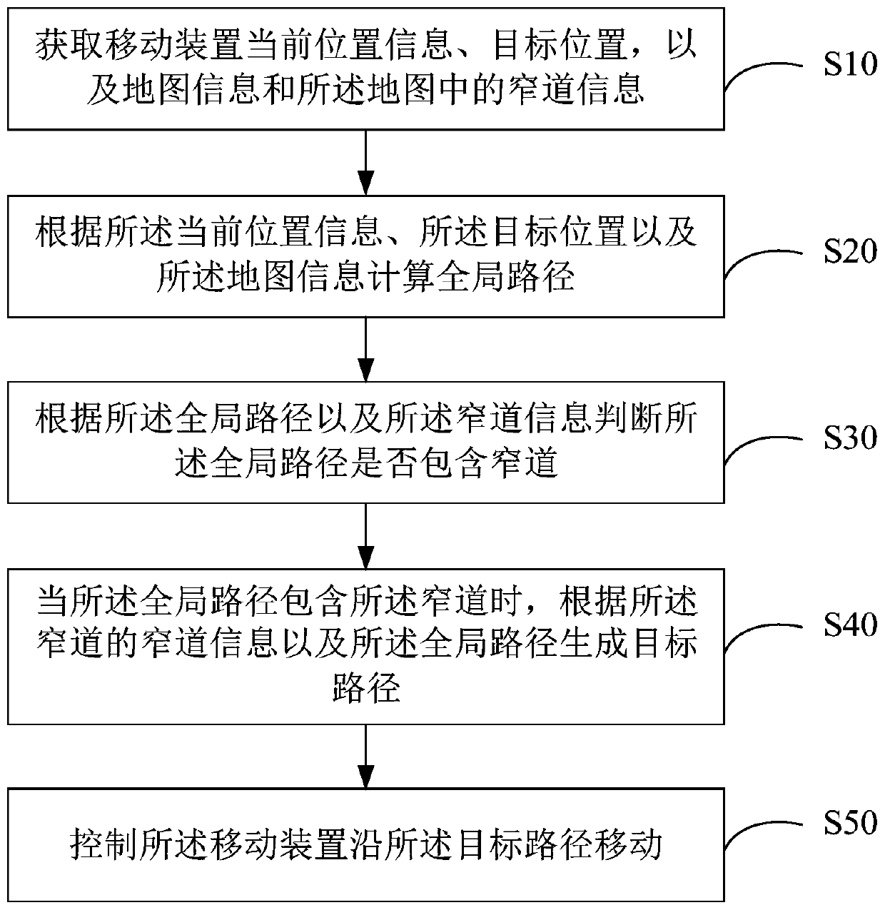 Narrow channel passing method and device, mobile device and computer readable storage medium