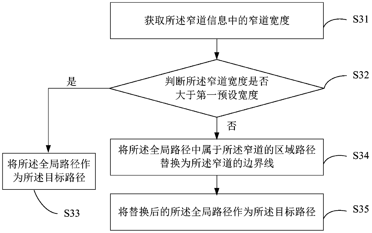 Narrow channel passing method and device, mobile device and computer readable storage medium