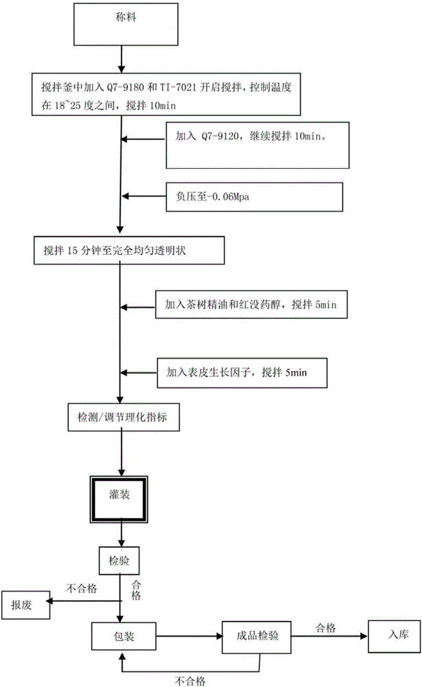 Silicone gel dressing and production process thereof