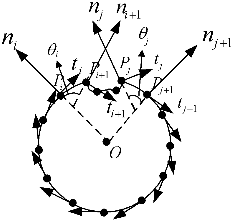 Method for detecting pipeline defects based on three-dimensional data points acquired through circle structured light vision detection