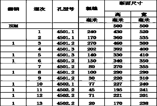 Large-size rectangular steel production process combining billeting, continuous rolling and controlled cooling