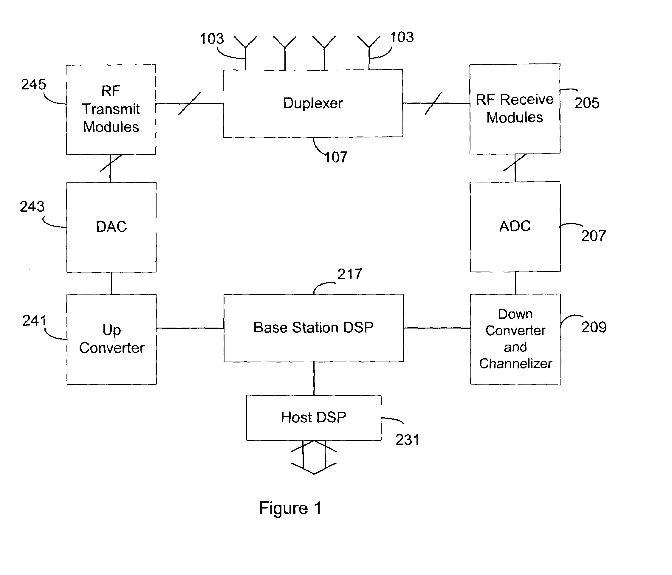 Statistical calibration of wireless base stations