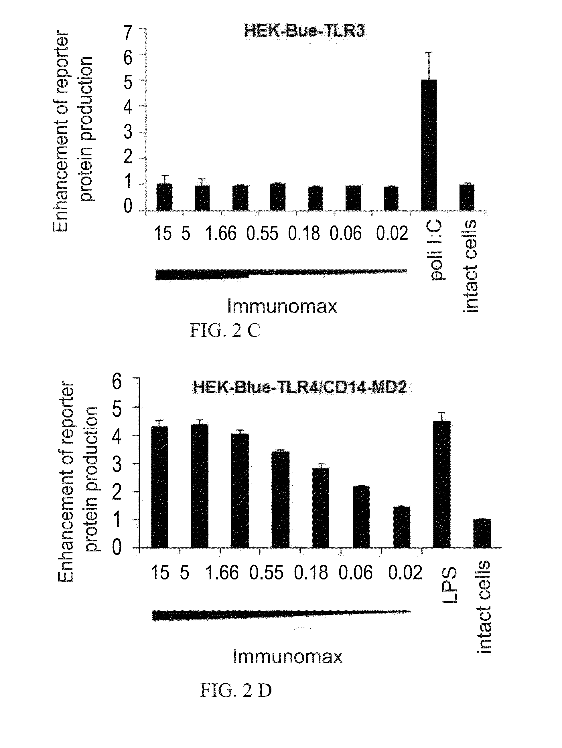 Composition for Enhancing Transgene Expression in Eukaryotic Cells and Method for Enhancing Production of a Target Protein Encoded by a Transgene