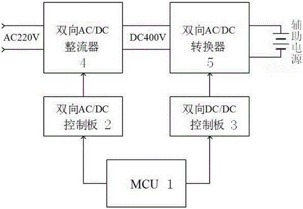 High-frequency isolating two-way single-power lithium-ion battery forming and grading equipment