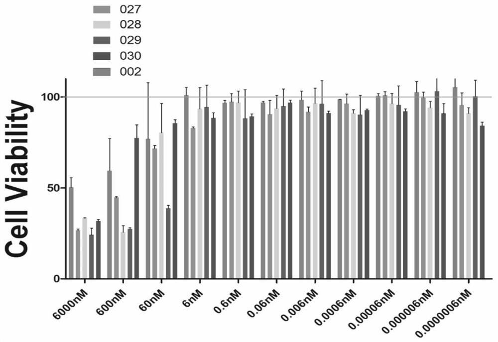 Rhein derivative and antiviral application thereof