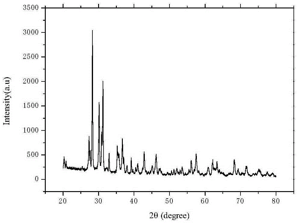 Ceramic material and preparation method thereof