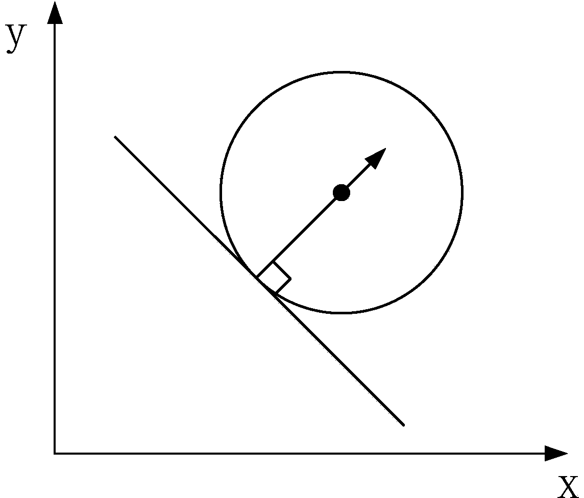 Method and system for extracting and tracking cursor point in out-of-focus video