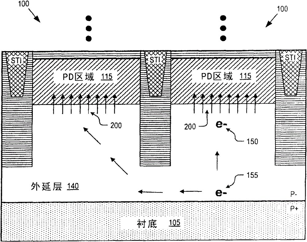 Multilayer image sensor pixel structure for reducing crosstalk