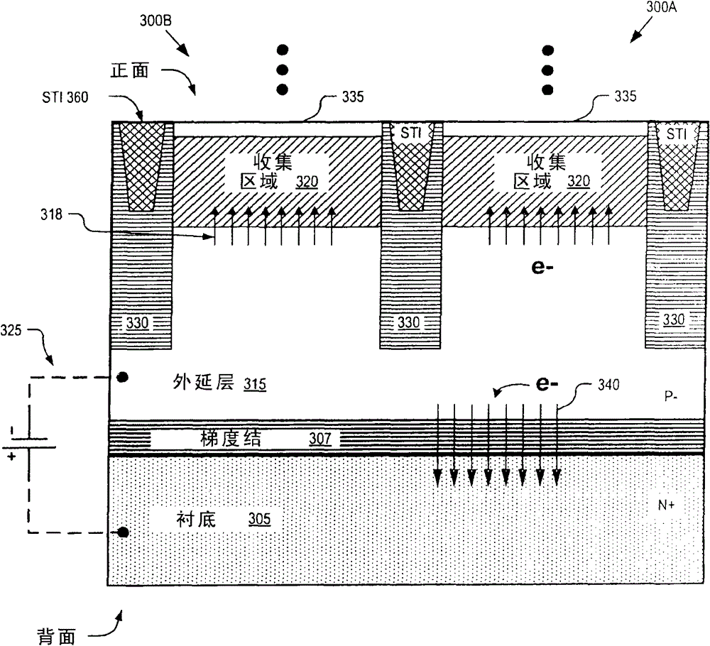 Multilayer image sensor pixel structure for reducing crosstalk