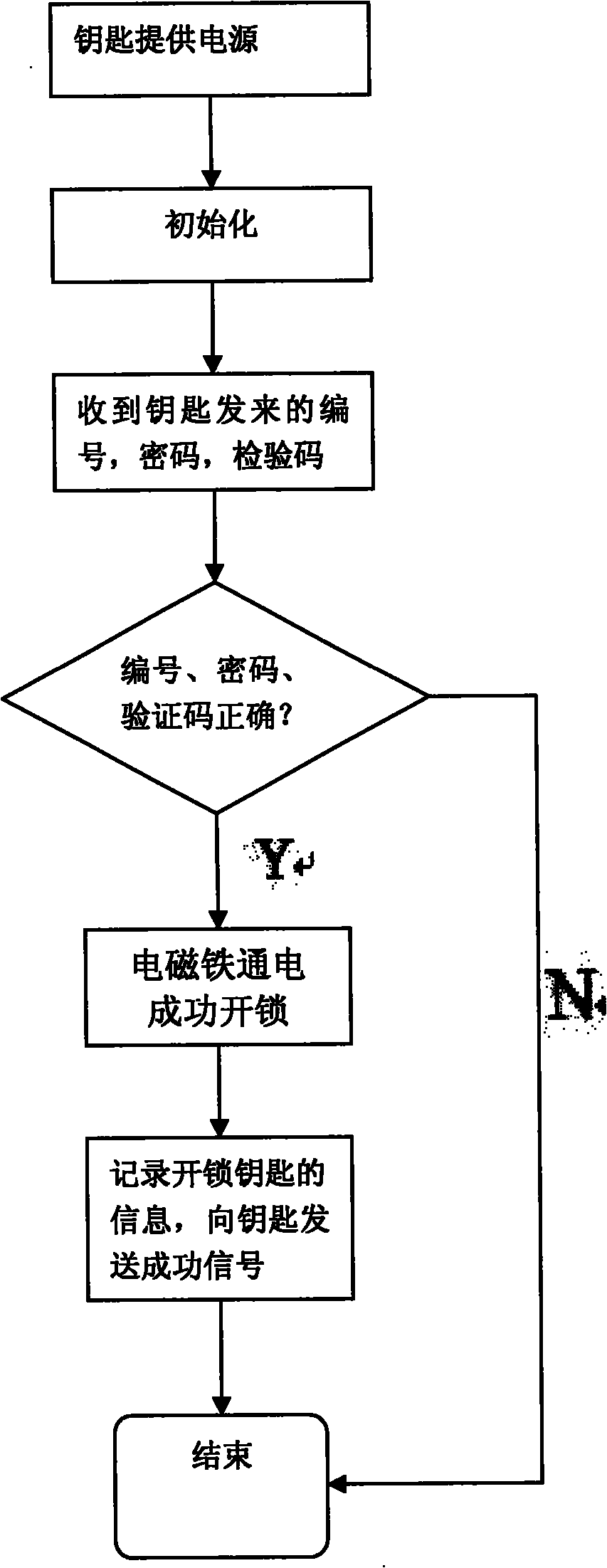 Control method of intelligent electronic lock