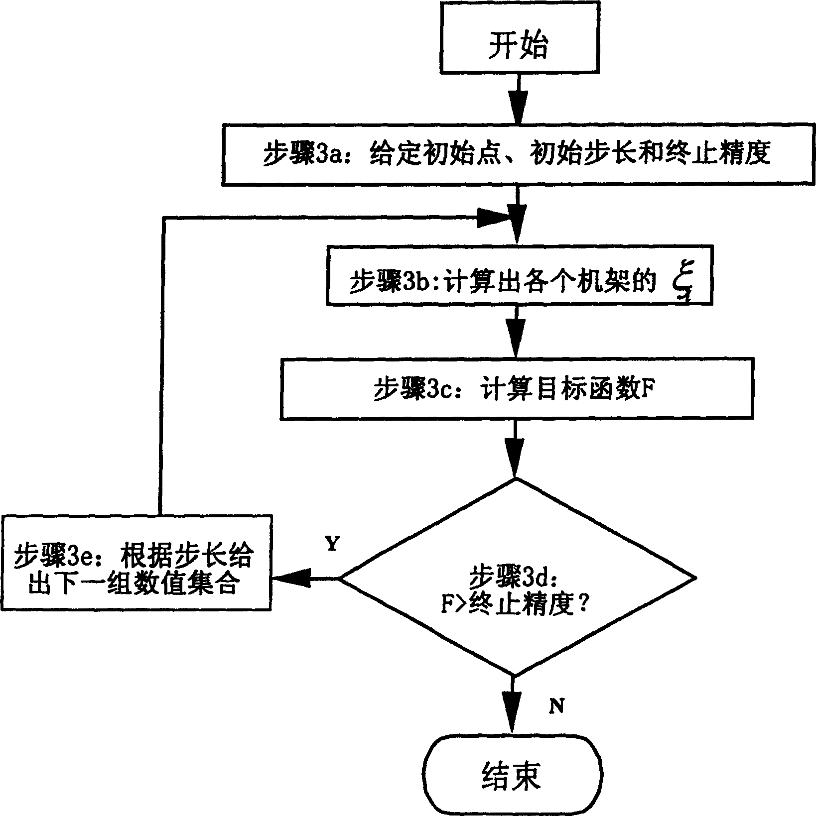 Optimized control method of roll technological parameter for cold band-steel continuous rolling mill