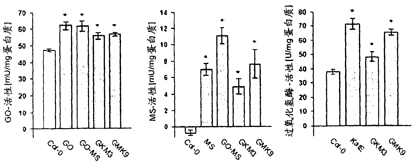 Means for improving agrobiological traits in a plant by providing a plant cell comprising in its chloroplasts enzymatic activities for converting glycolate into malate