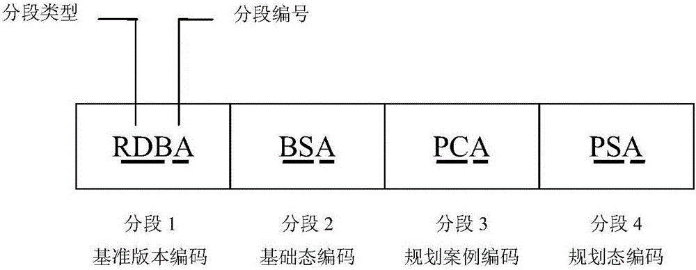 Multi-state model management method based on segmented encoding