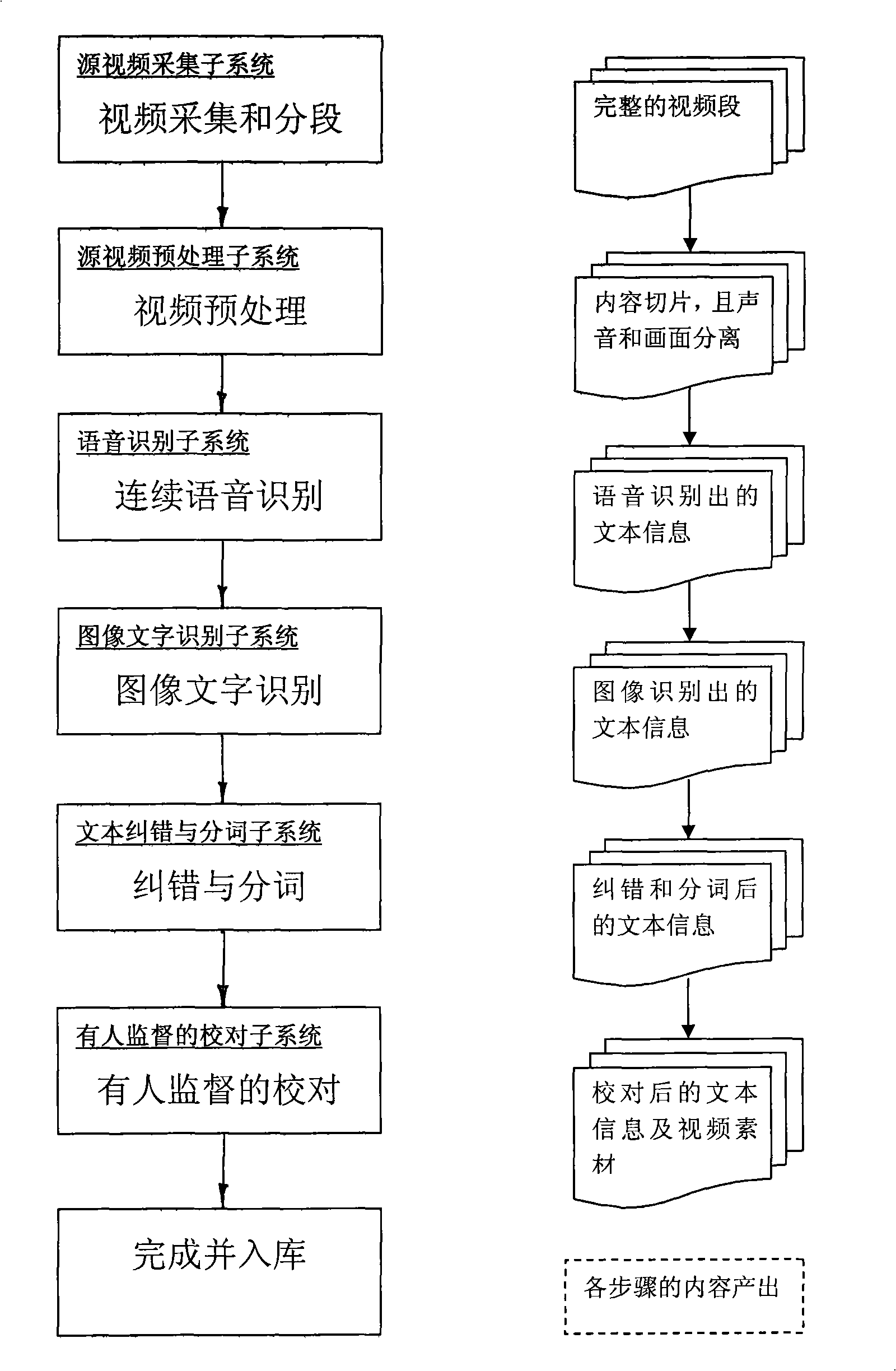 Method for indexing TV news by utilizing computer system