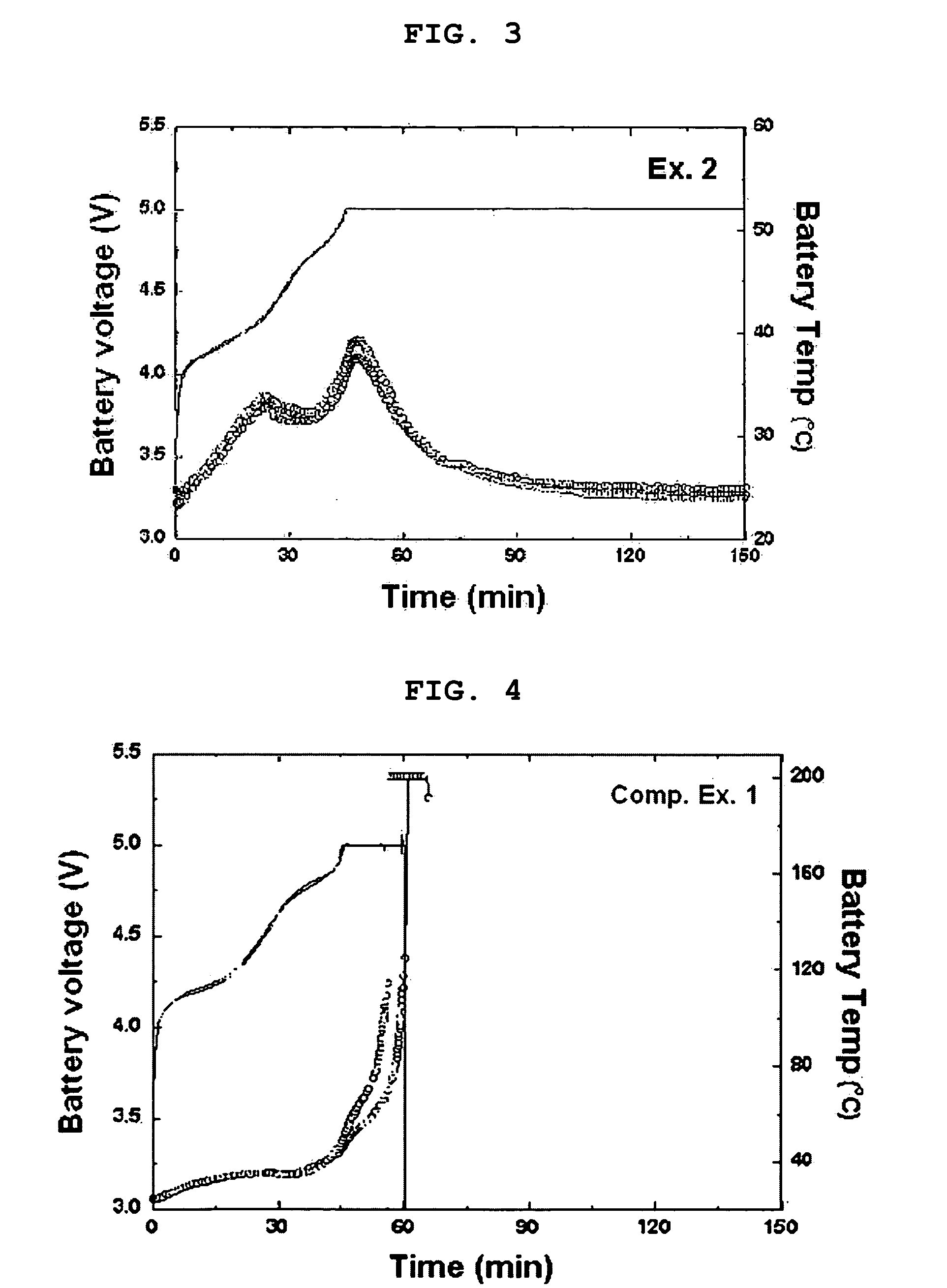 Lithium secondary batteries with charge-cutoff voltages over 4.35