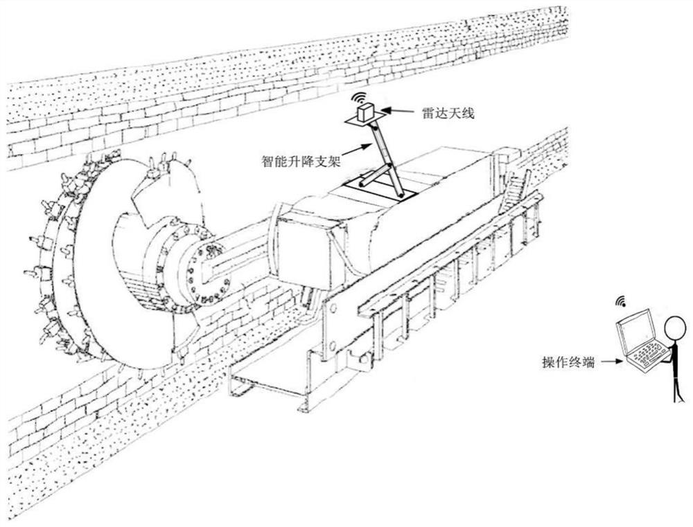 A mine coal-rock interface intelligent detection and recognition system and method