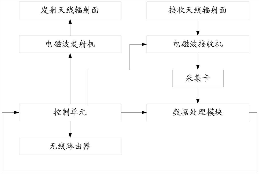 A mine coal-rock interface intelligent detection and recognition system and method