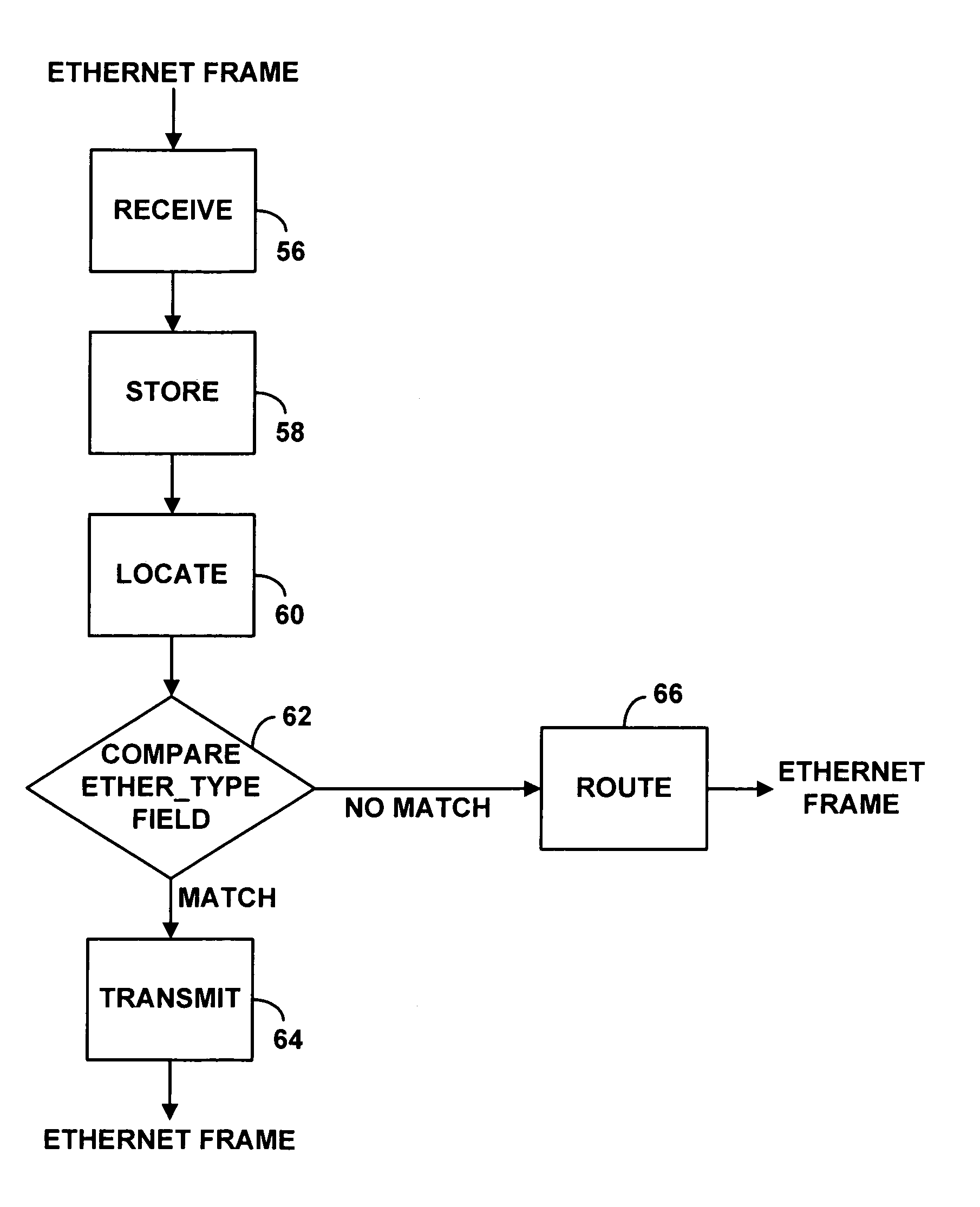 Method and apparatus for PPPoE bridging in a routing CMTS