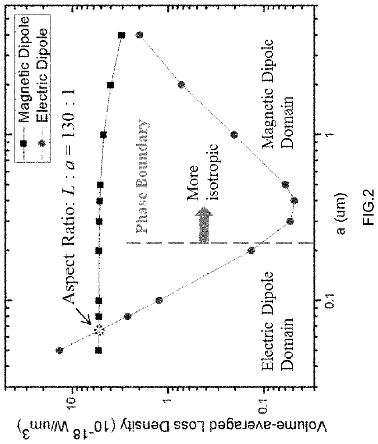 Lithographically defined nanoparticles for microwave absorption