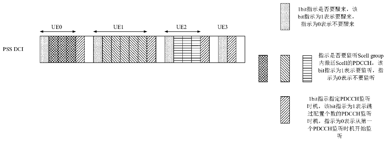 Energy-saving indication and energy-saving method, base station, equipment and storage medium