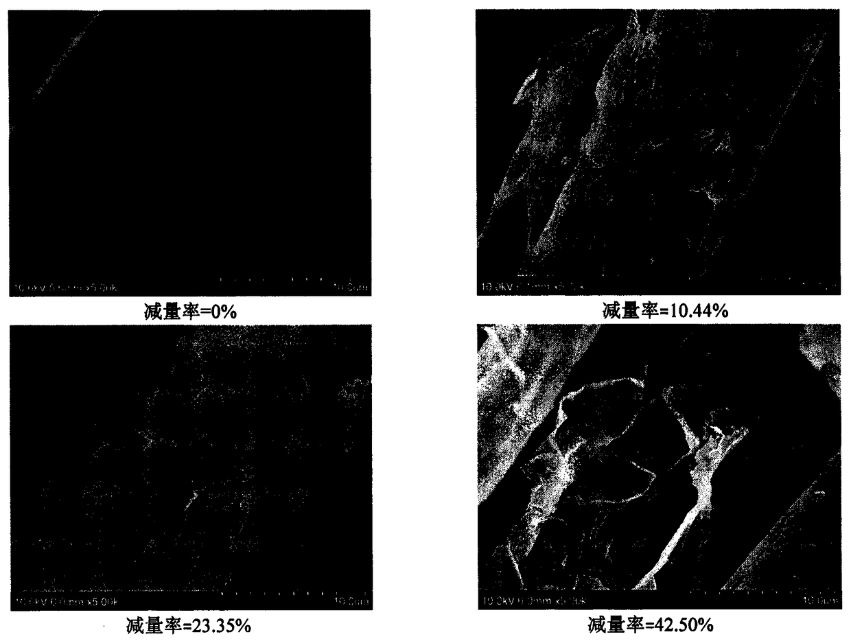 Method for improving surface load of graphene on surface of polyester fabric