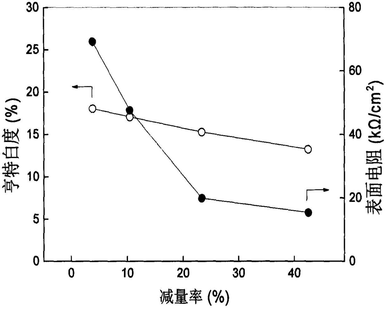 Method for improving surface load of graphene on surface of polyester fabric