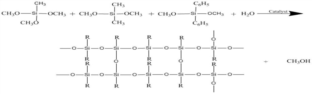 Methoxy-terminated methylphenyl polysiloxane resin, silicone coating glue, preparation method and application