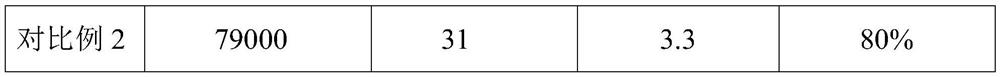 Methoxy-terminated methylphenyl polysiloxane resin, silicone coating glue, preparation method and application