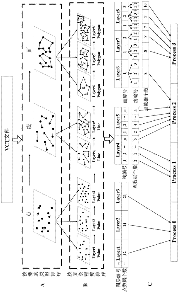 Vector data concurrent conversion method from VCT file to shapefile file